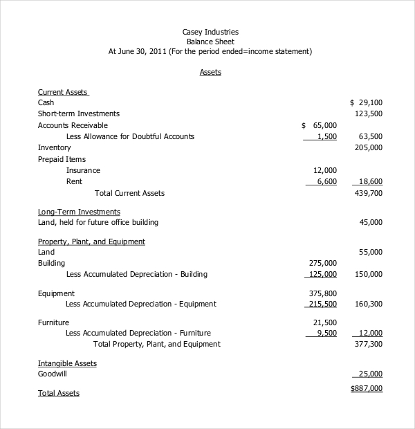 detailed classified balance sheet