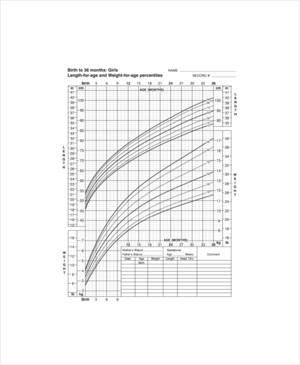girl-height-weight-percentile-chart-template