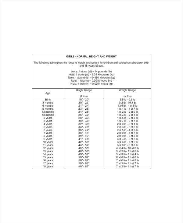 Height And Weight Chart For Kid 7 Free Pdf Documents Download
