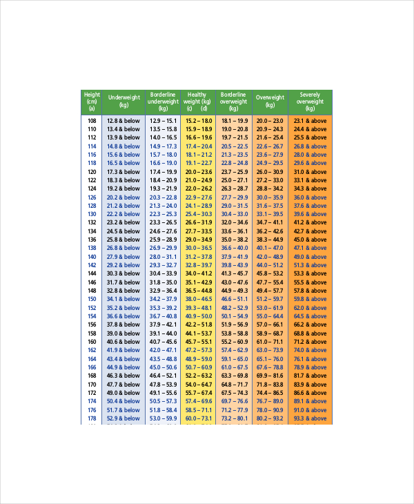 Identification Document Example Weight Height Height And Weight Chart Templates For Men - 7+ Free PDF Documents Download