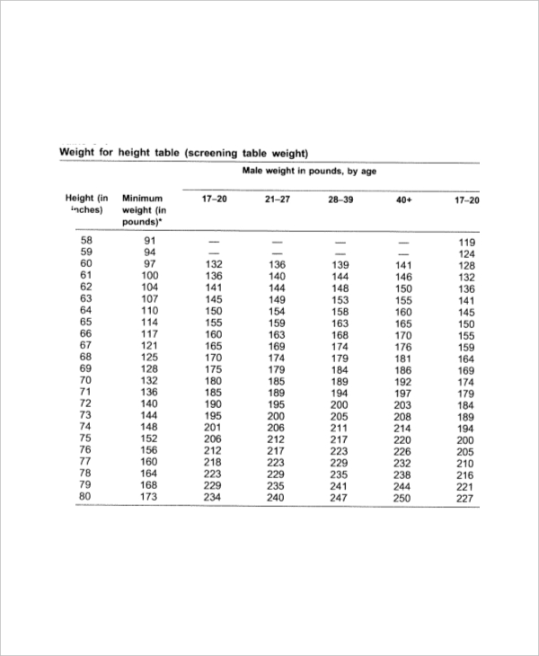 Height Weight Age Chart - 7+ Free PDF Documents Download