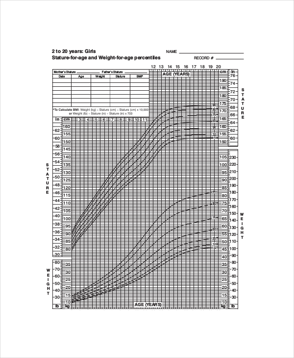 height and weight chart for baby girl