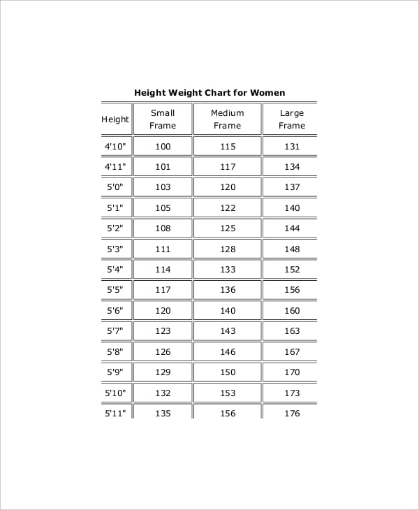 normal height and weight chart for women