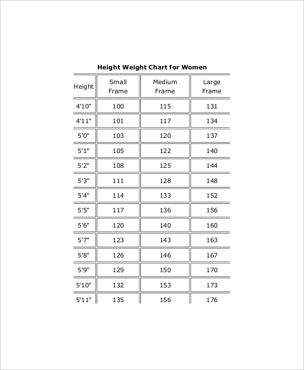 Normal Height And Weight Chart - 7+ Free PDF Documents Download