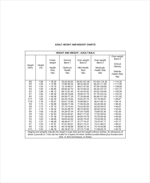 Normal Height And Weight Chart 7+ Free PDF Documents Download
