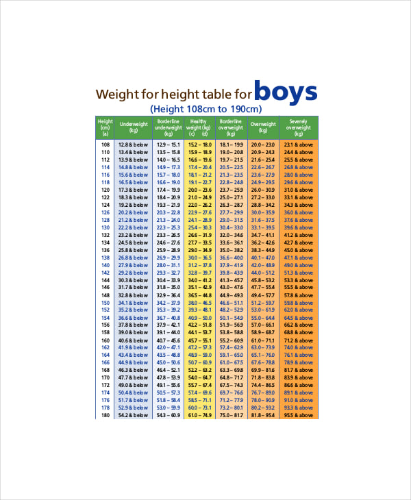 normal height and weight chart for boy