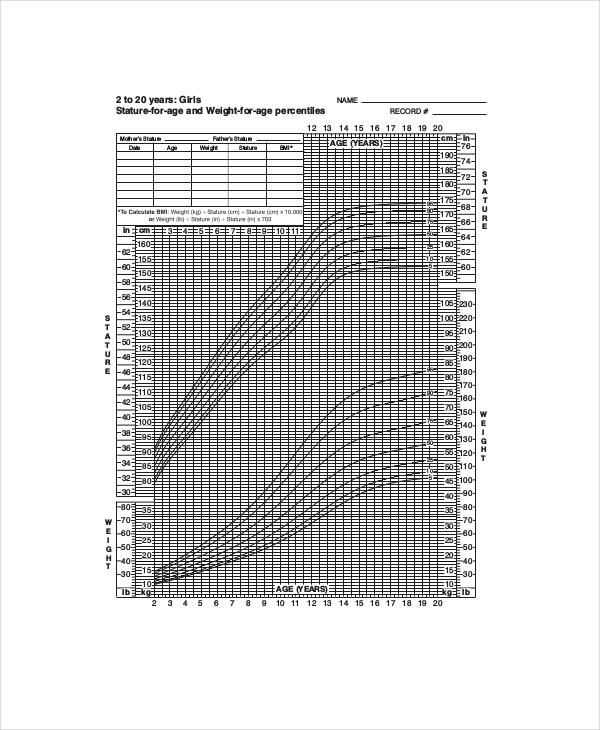 Pediatric Height Weight Chart 5+ Free PDF Documents Download