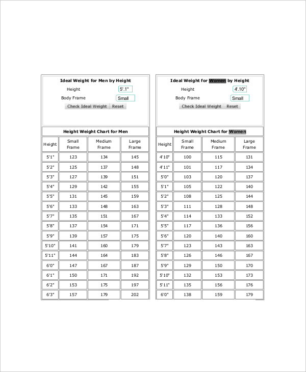 7+ Height And Weight Chart Templates For Women - Free Sample, Example ...