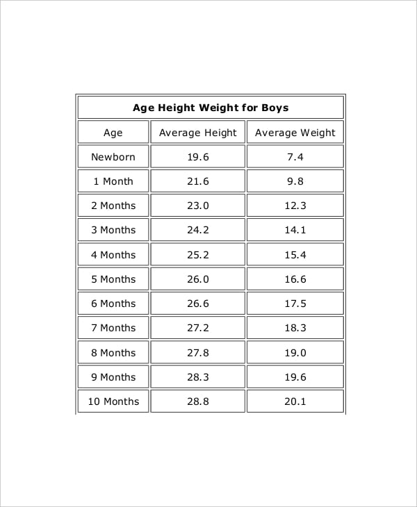 7+ Height Weight Chart Templates Boy - Free Sample, Example, Format
