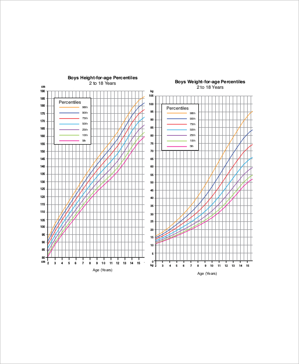 7+ Height Weight Age Chart Templates - Free Sample, Example, Format