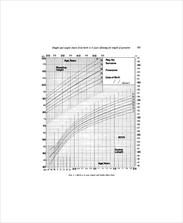 normal height and weight chart for baby boy