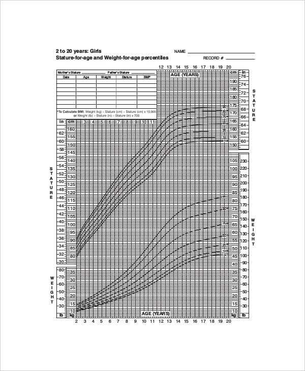 toddler height and weight chart for girl