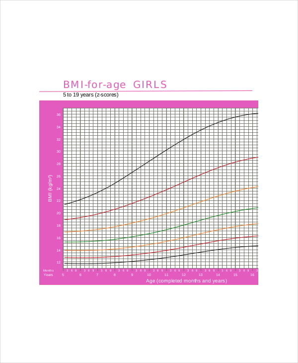 6+ Pediatric Height Weight Chart Templates - Free Sample, Example, Format