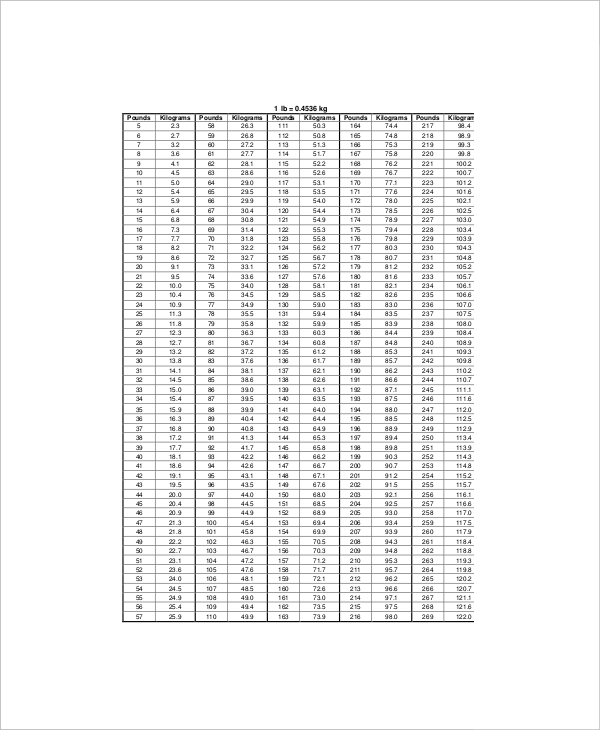 height and weight conversion chart example