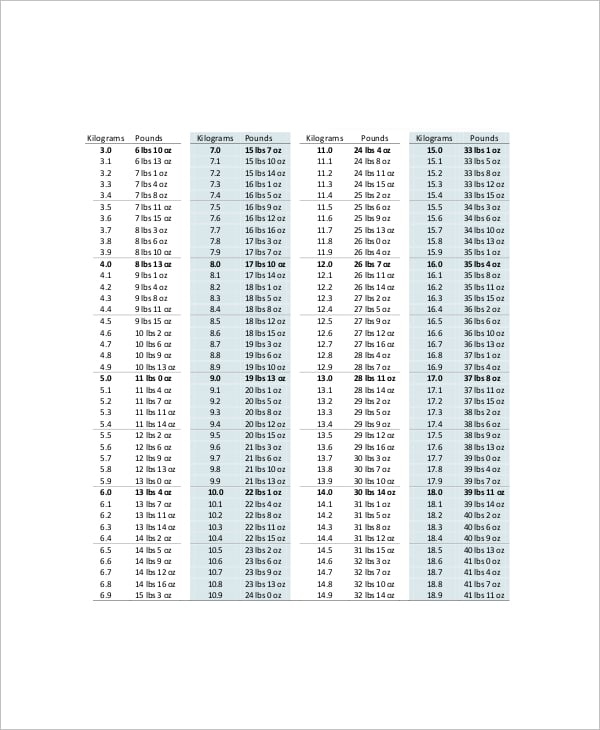 Related image of Kilograms To Pounds Conversion Chart Free Download.