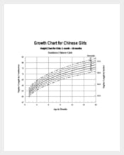 Height and Weight Chart for Girl by Age