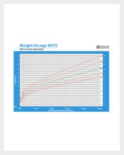 Height and Weight Chart for Boys by Age