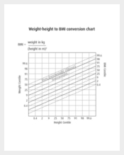 BMI Height And Weight Chart for Kids