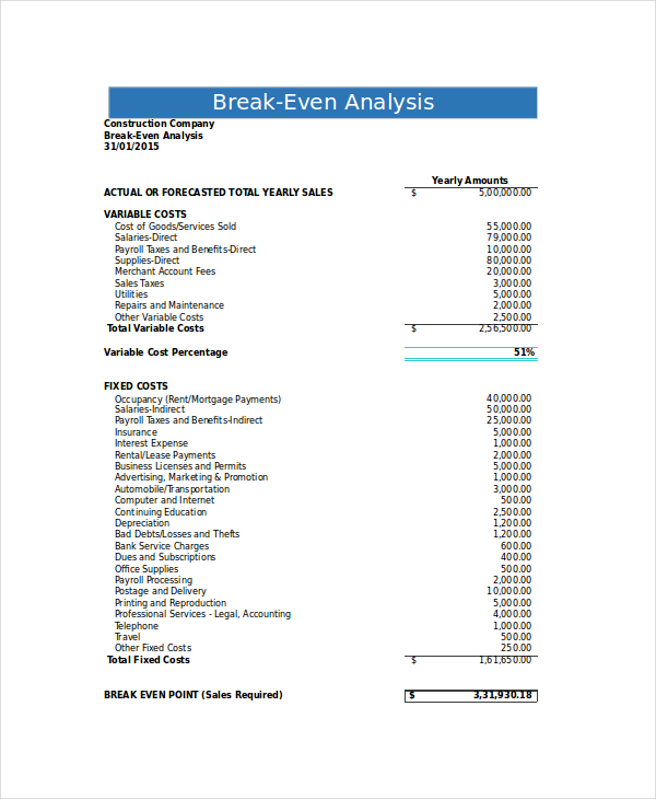 blank break even analysis