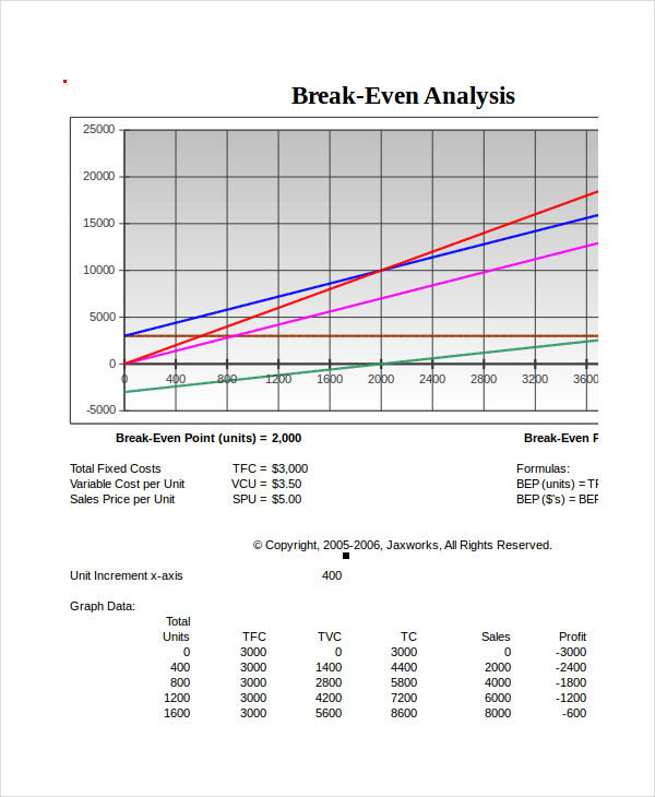 Break Even Point Chart Excel