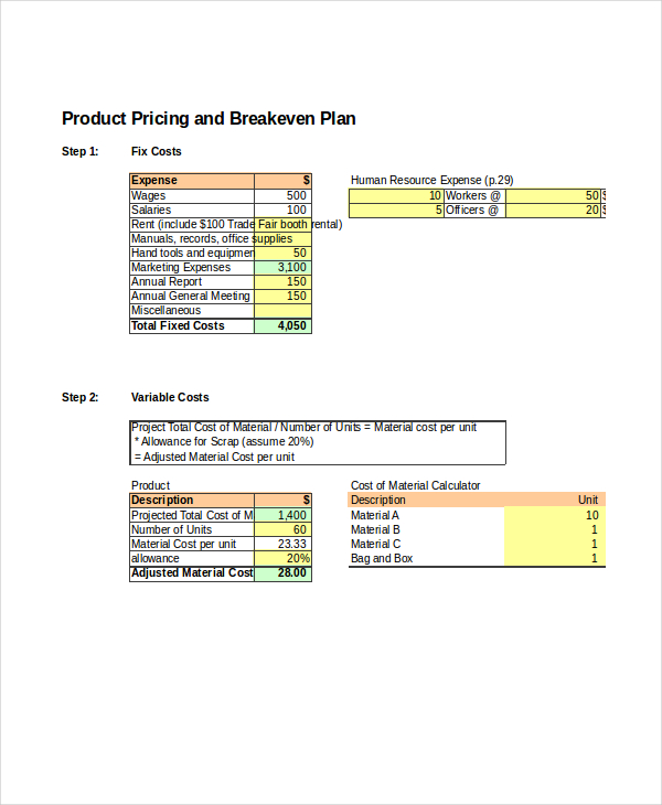 finance director break even analysis