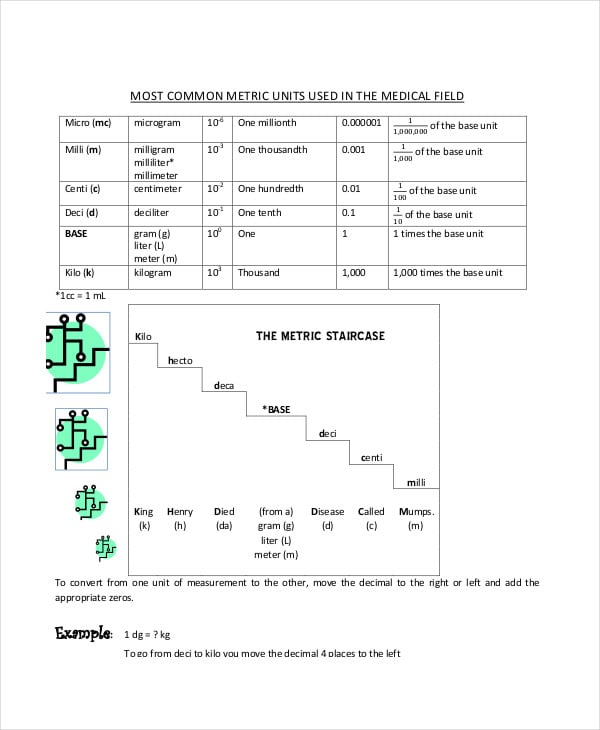 metric system conversion chart for nurse