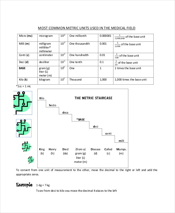 metric system prefix chart