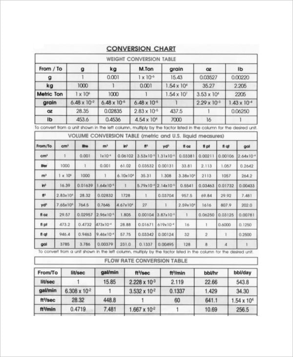 weight metric conversion chart template