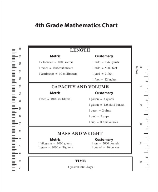 metric system conversion chart 4th grade