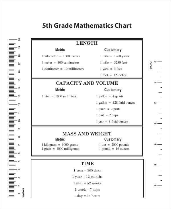 metric system conversion chart for 5th grade