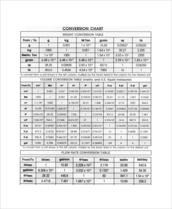 simple metric weight conversion chart
