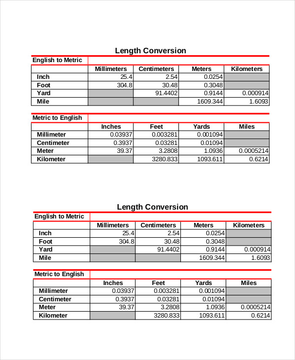 metric conversion table length