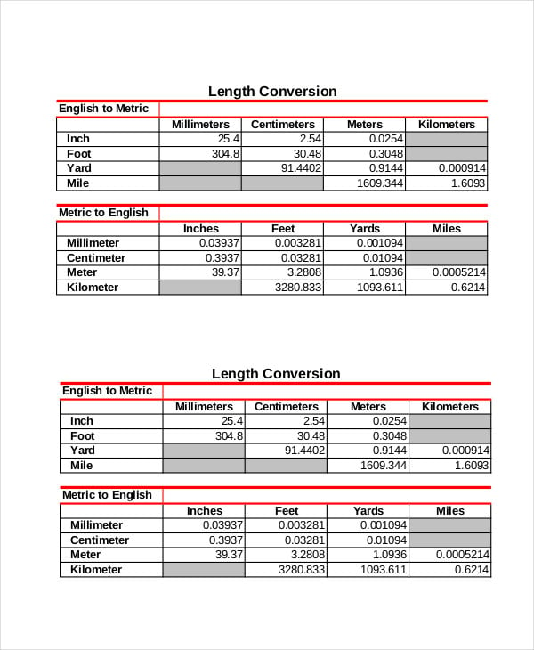 Basic Metric Conversion Chart 12 Pdf Documents Download