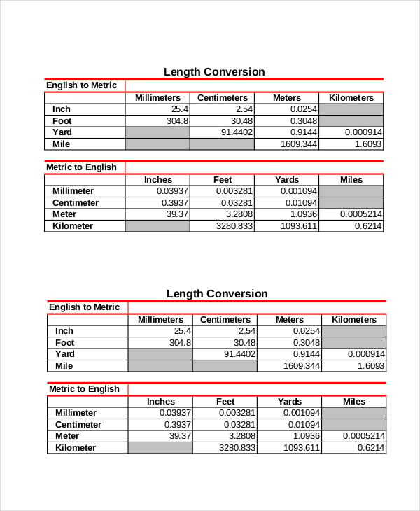 Basic Metric Conversion Chart - 12+ PDF Documents Download