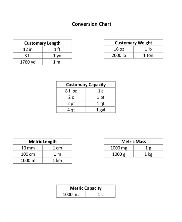 basic metric measurement conversion chart