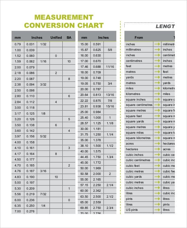 Metric to standard conversion chart us. 
