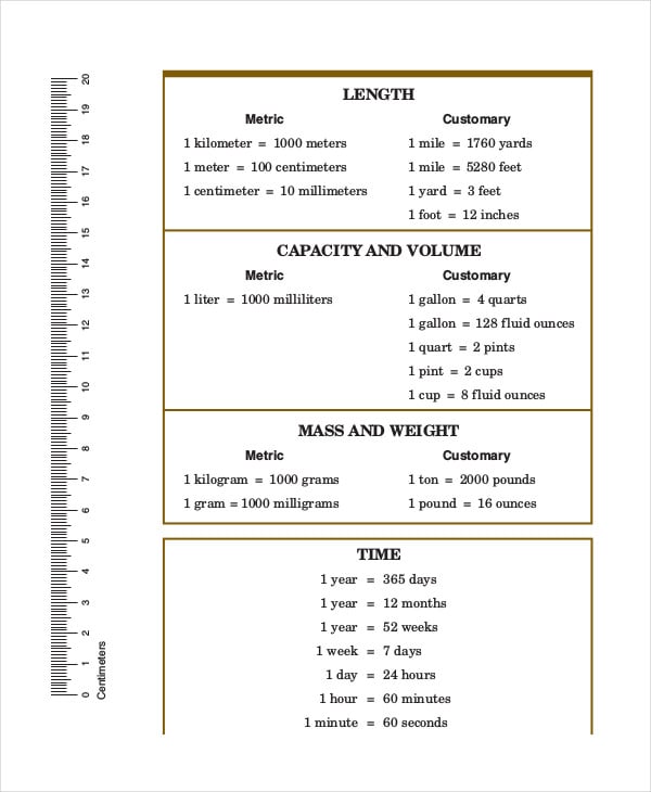 basic math metric conversion chart