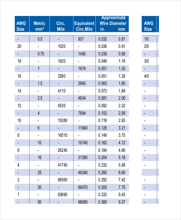  Standard Measurement Conversion Chart 