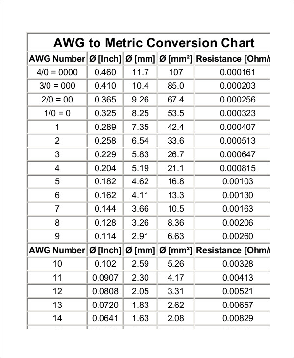 Printable SAE To Metric Conversion Chart