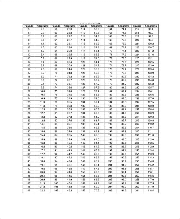 metric weight chart - Togo.wpart.co