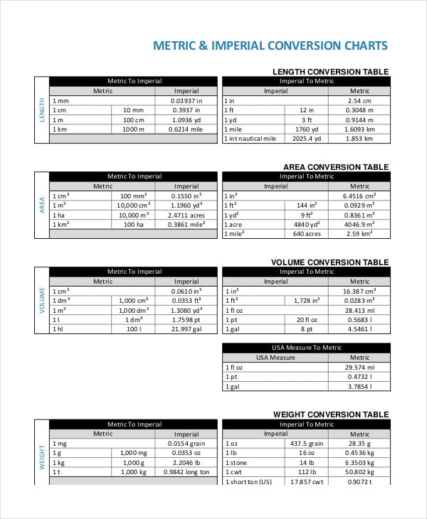 Metric Weight Conversion Chart - 11+ Free Pdf Documents Download