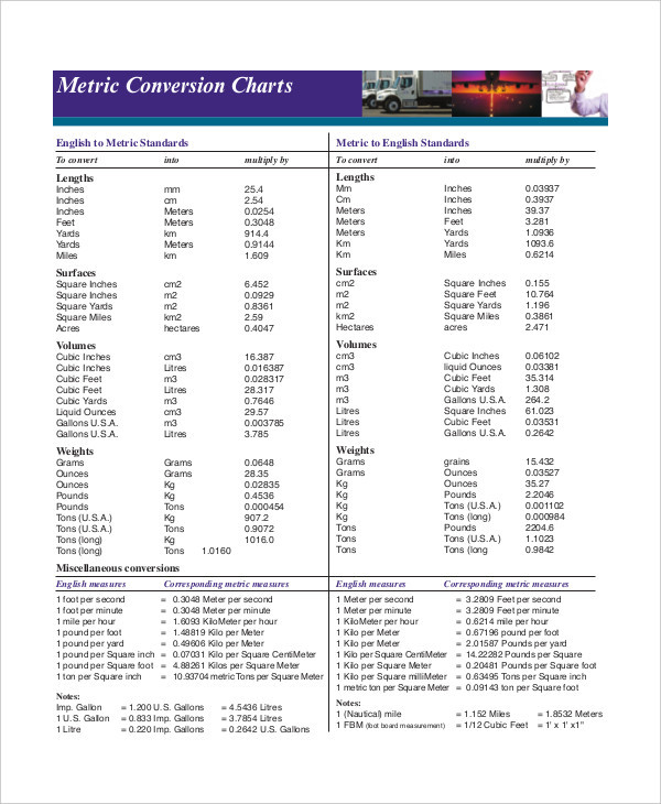 Conversion Chart For Weight Metric System