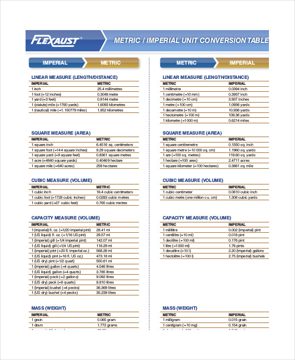 Free 13+ Metric Unit Conversion Chart Template - PDF Documents Download
