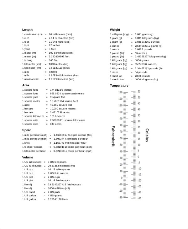 Terug kijken Kwadrant Gymnast 8+ Metric System Conversion Chart Templates - Free Sample, Example, Format