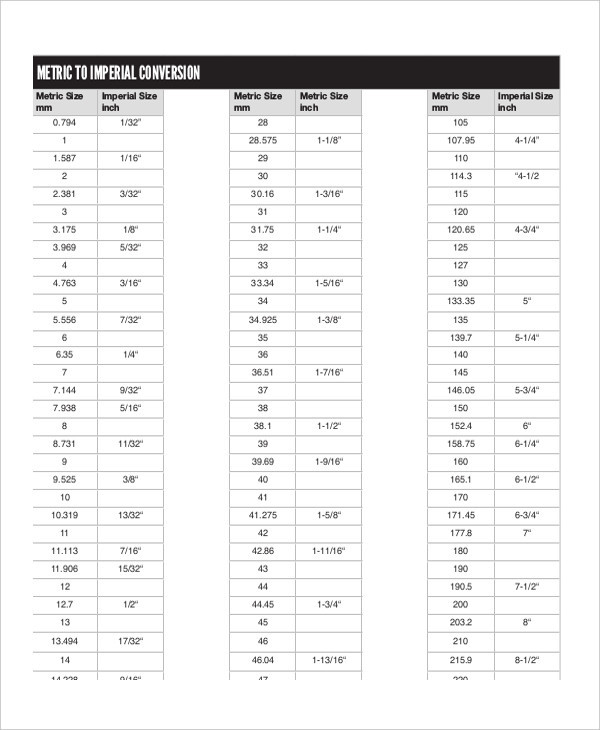 Metric To Imperial Conversion Chart Printable