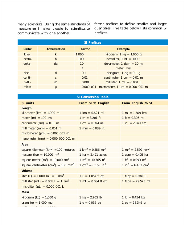 9+ Basic Metric Conversion Chart Templates - Free Sample, Example, Format