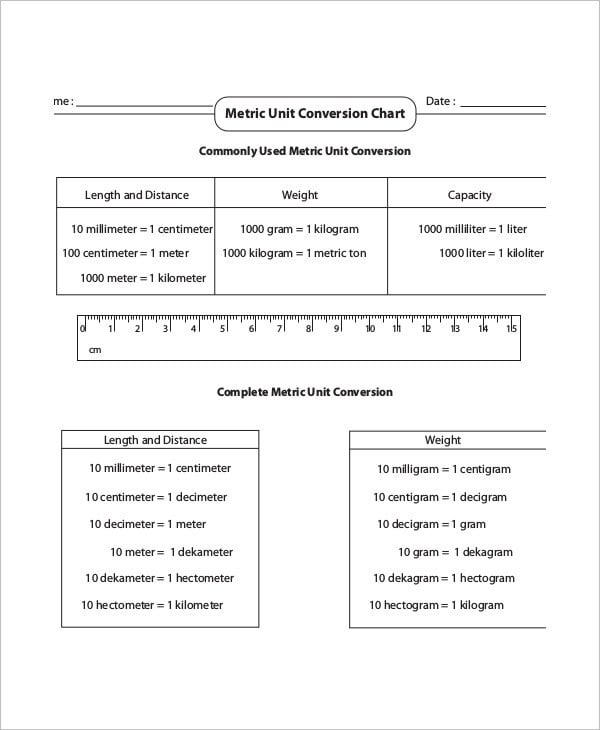 metric unit weight conversion chart