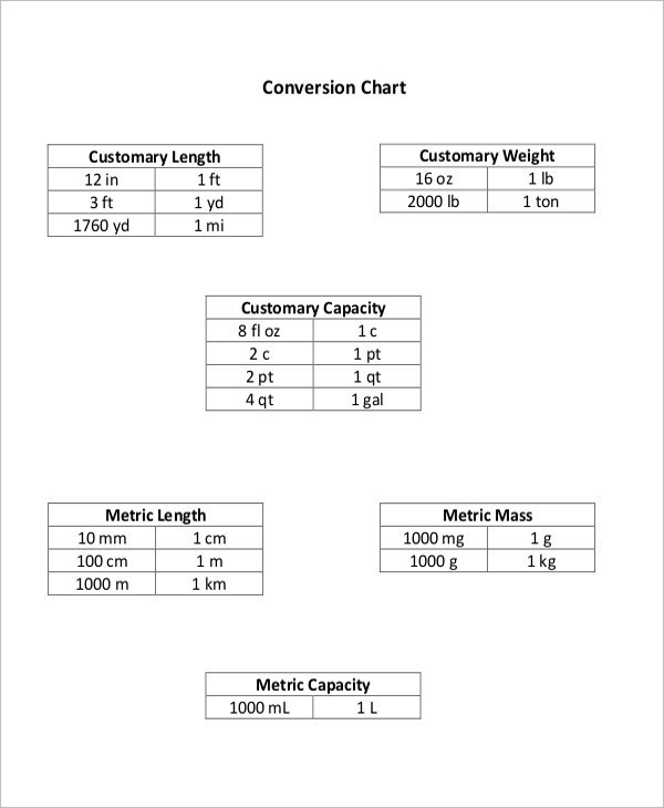 8+ Metric Weight Conversion Chart Templates - Free Sample, Example