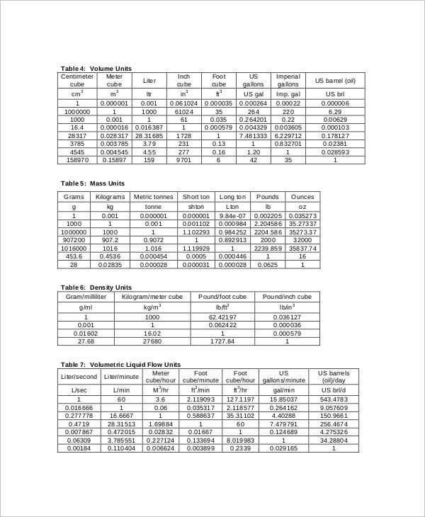 free-printable-metric-conversion-table