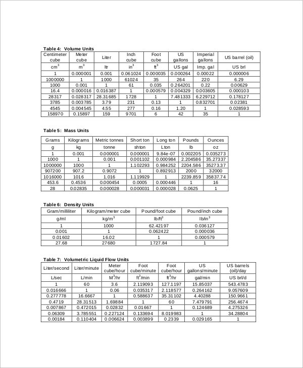 standard metric unit conversion chart